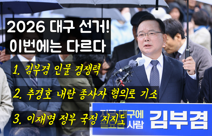 [6.3 지방선거] 2026 대구시장 여론조사(5월 1주) - 김부겸 45.9% vs 추경호 42.4% 초접전! 보수 결집?....
