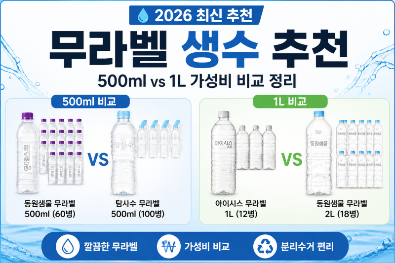 쿠팡에서 생수 주문 배달! 2026 가성비로 비교!