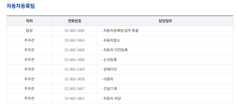 자동차이전등록 필요서류(자동차매도용인감증명서) 및 등록과정(공동소유, 위임장, 구매자, ....