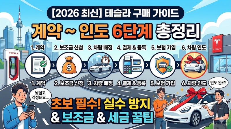 [테슬라 자동차 구매 가이드] 계약부터 차량 인도까지 6단계 총정리