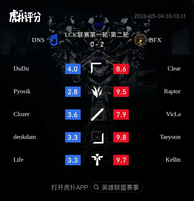  2026.05.03 LCK BFX vs DNS 후푸 평점 및 현지 반응 정리
