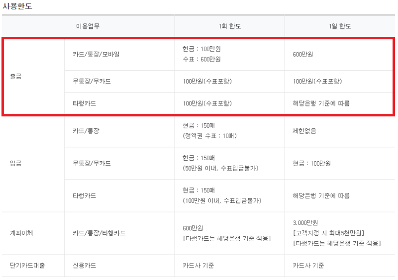 하나은행 atm 입금한도 출금한도 수수료 시간 알아보기