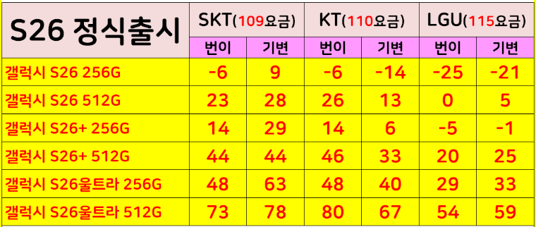 8월 휴대폰 핸드폰 스마트폰 성지 시세표 / 서울, 인천, 수원, 평택, 성남, 용인, 부천, 화성, ....