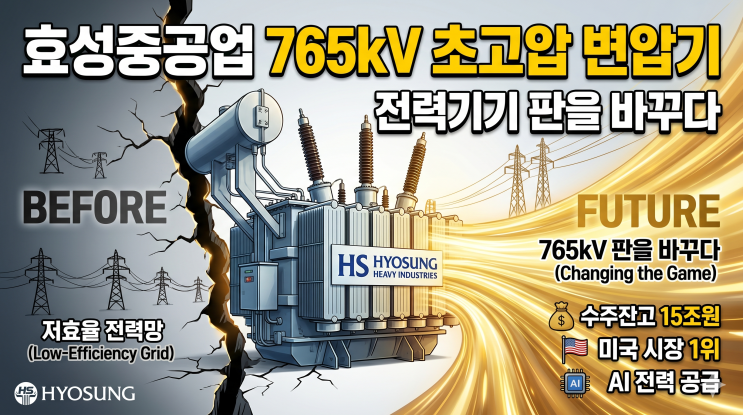  효성중공업 765kV 초고압 변압기, 전력기기 판을 바꾸다