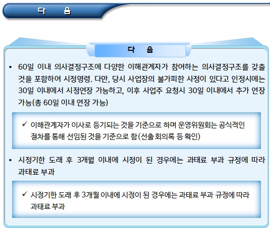  사회적기업 인증 요건 미충족시 사후관리