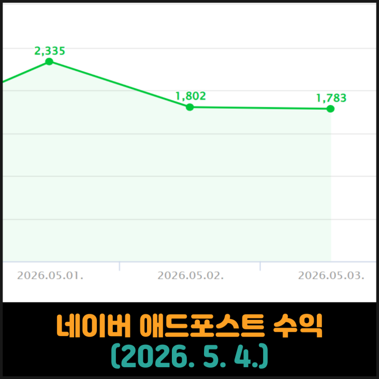  네이버 애드포스트 수익 (2026. 5. 4.)