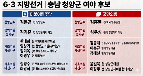 5월 5일 [대전시장선거불붙었다][이장우재선도전][대전시장리턴매치][이장우VS허태정][청양군....