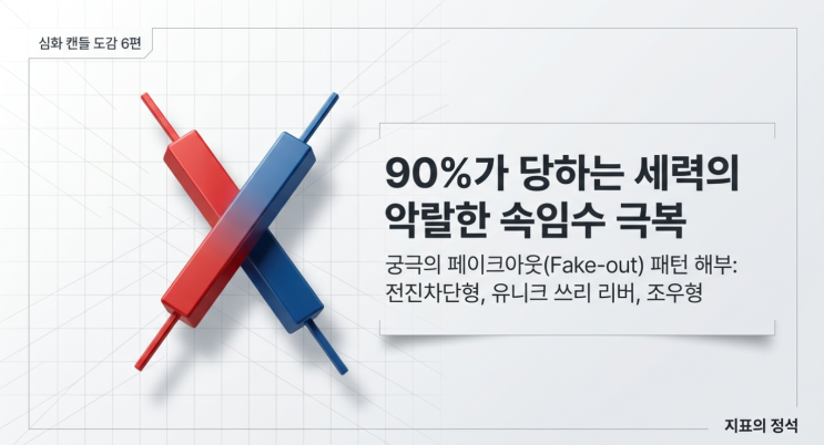  [심화 캔들 패턴 6편] 90%가 당하는 세력의 악랄한 속임수 페이크아웃 극복 매매법 (전진차단형, 유니크쓰리리버, 조우형)