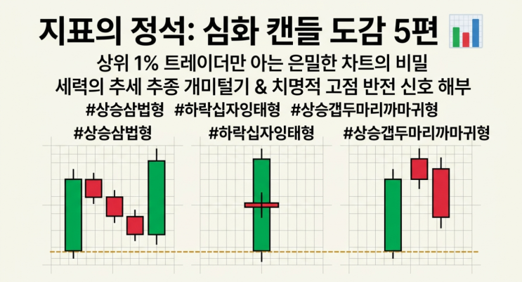  [심화 캔들 패턴 5편] 상위 1% 트레이더만 아는 은밀한 추세 추종 및 고점 신호 (상승삼법형, 십자잉태형, 두마리까마귀형)