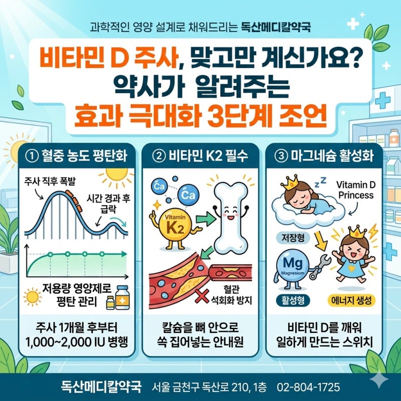 "비타민 D 주사 한 번 맞으면 끝? 약사가 알려주는 '주사 효과 200% 올리는 법'" (함께 복용하면 ....