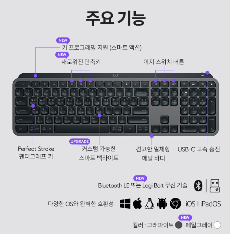 [맥북 활용법] 맥북 한/영 전환 완벽하게 해결했습니다 (+ 키보드 추천)