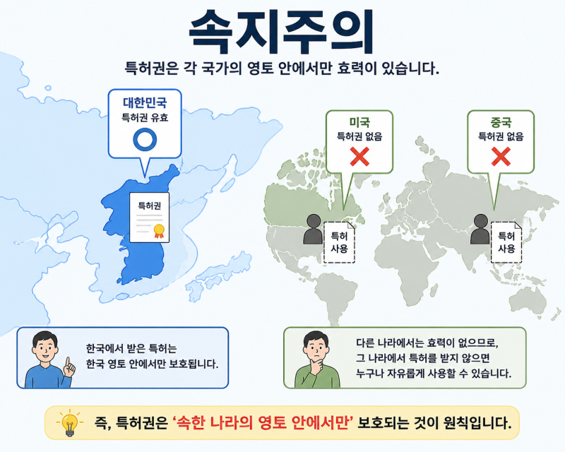 [변리] 특허권의 속지주의