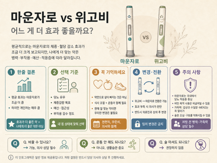  위고비 마운자로 뭐가 달라요? 다이어트 주사 쉬운 비교 총정리