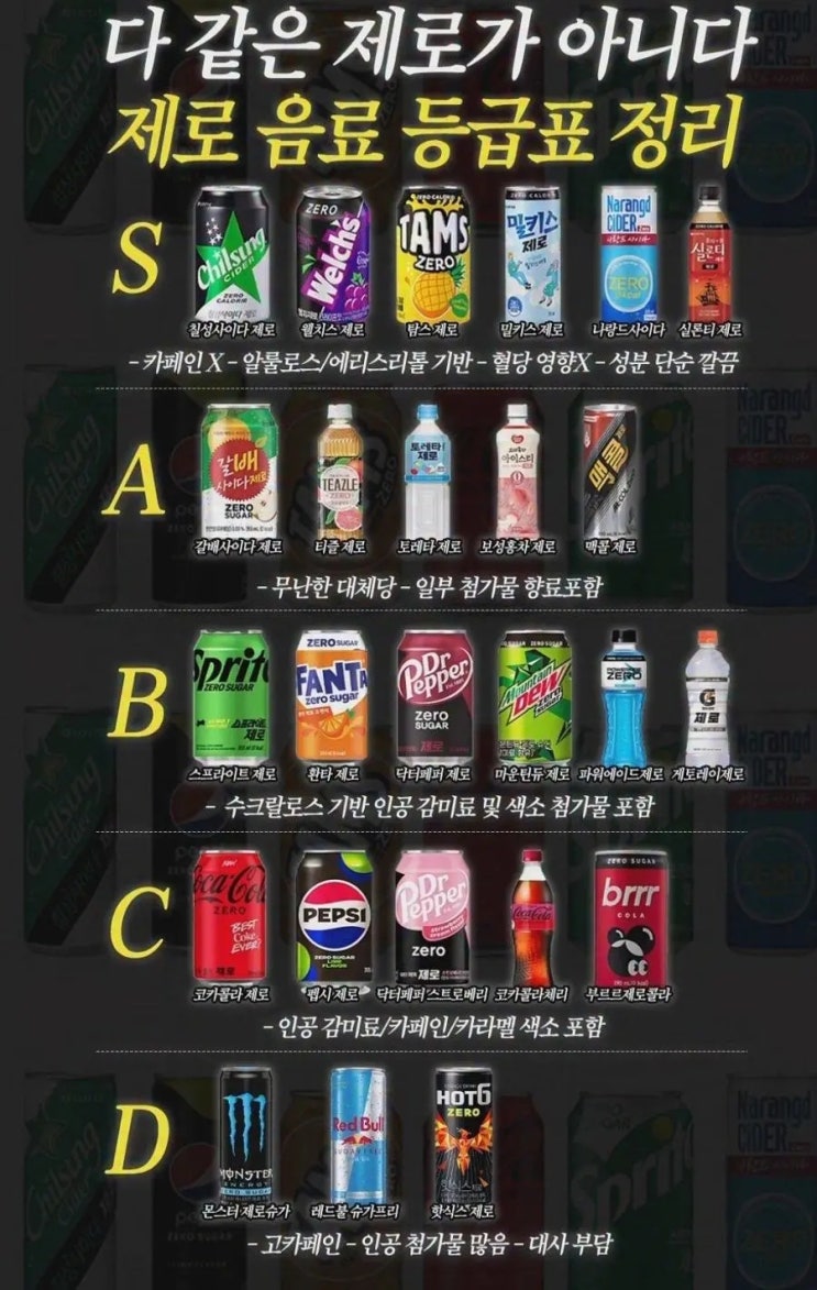  제로 음료 등급표 정리.jpg