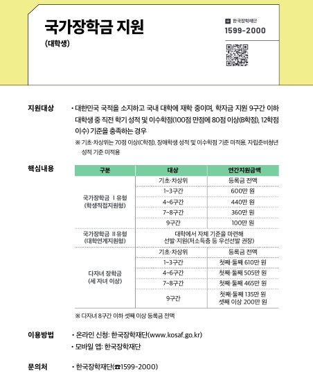 대학 생활의 경제적 부담을 덜어주는 가장 대표적인 복지 혜택, '국가장학금'