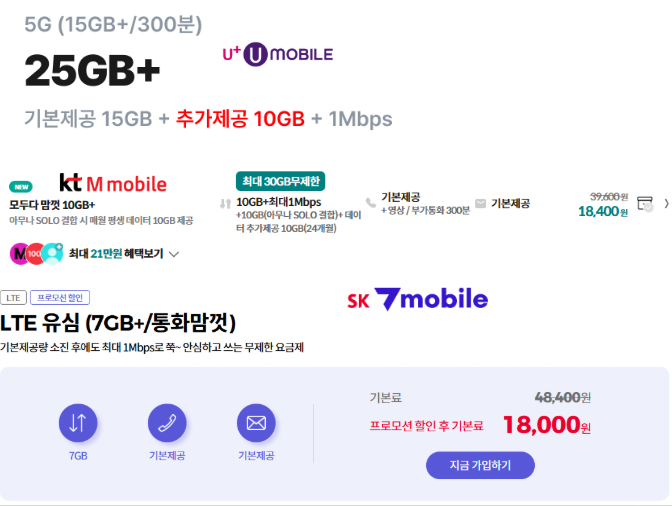  2026년 5월 알뜰폰 요금제 비교 추천: U+유모바일