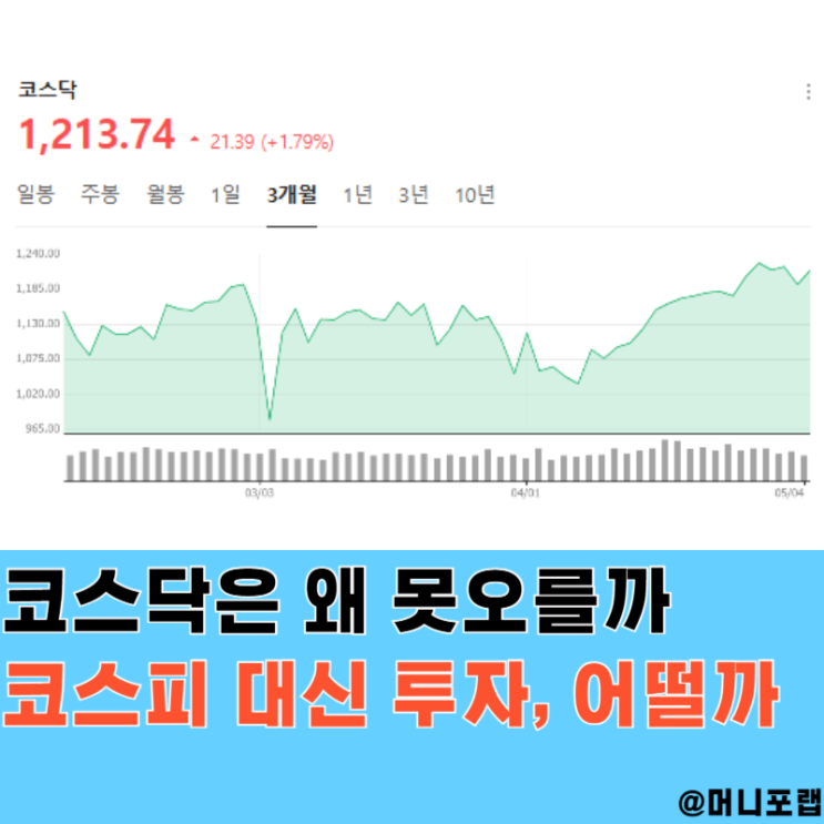  코스닥지수 "코스피보다 못오르는 이유", 외국인이 안산다