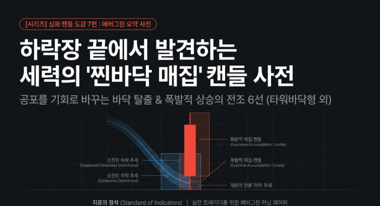  [심화 캔들 패턴 7편] 하락장 끝에서 발견하는 세력의 찐바닥 매집 캔들 사전 (타워바닥형 외 5종)