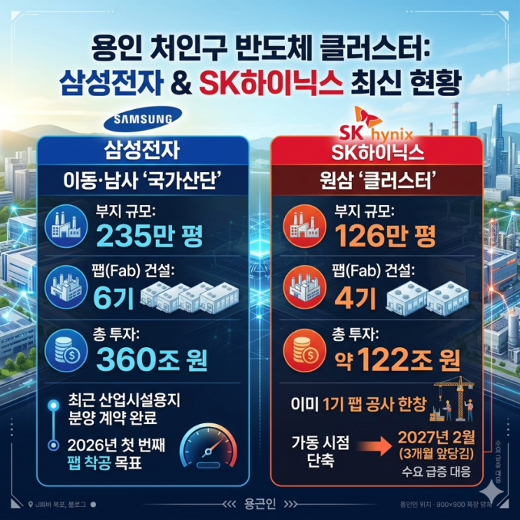  [용인 처인구의 천조개벽] 삼성전자&sk하이닉스 세계 최대 반도체 클러스터