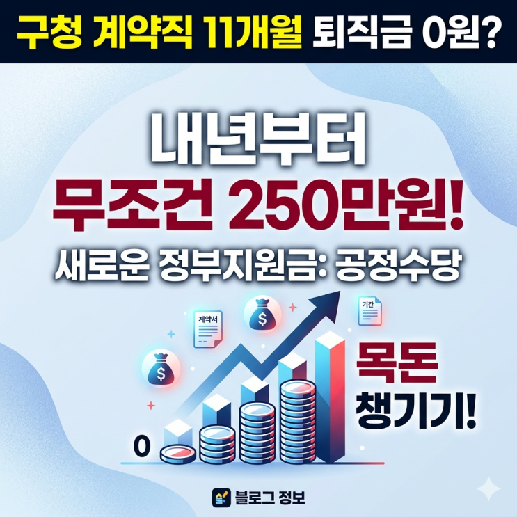  구청 계약직 11개월 퇴직금 0원? 내년부터 무조건 250만원 받는 정부지원금 공정수당