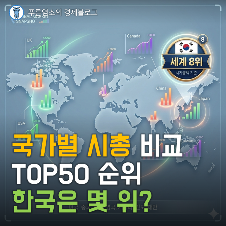  전 세계 국가별 시총 비교 순위 TOP50, 한국은 몇 위?