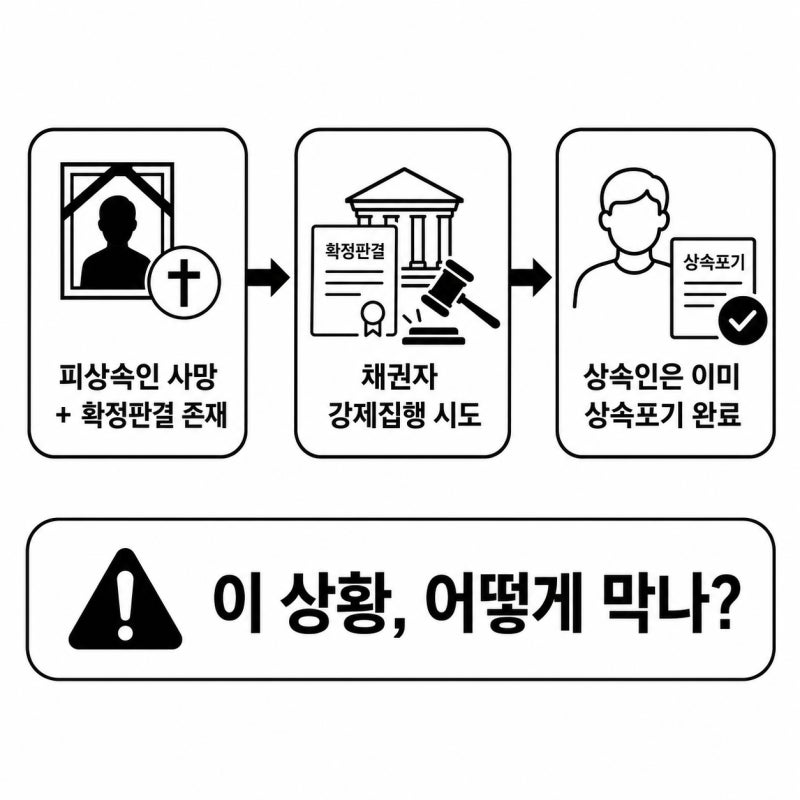 상속포기를 이유로 피상속인에 대한 확정판결에 기한 강제집행의 불허를 구하는 사안 관련 이미지 4
