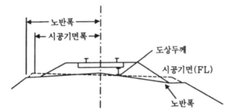가공송전분야 감리업무기준 - 2