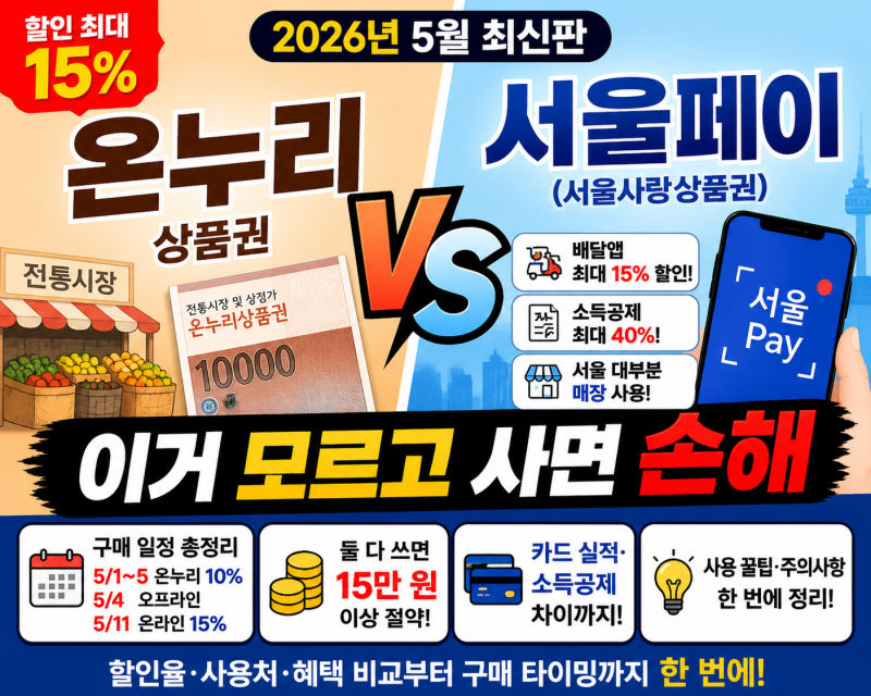 온누리상품권 서울페이 차이 | 5월 할인율·구매 타이밍 총정리