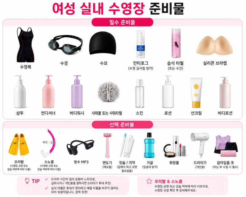 실내 수영장 준비물 완벽 정리 (남자/여자 구분 + 꿀팁 & 에티켓 총정리, 안티포그액 만들기)