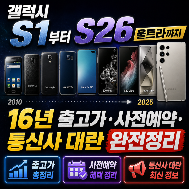 “갤럭시 대란의 모든 것: 버스폰→S26 울트라, 고래잇페스타가 뒤흔들었다”