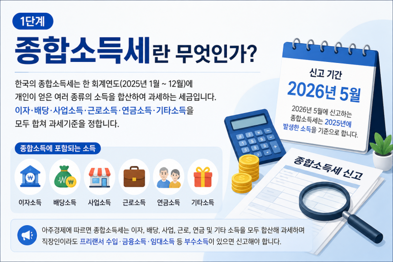 2026년 종합소득세 신고방법(feat. 셀프로 하기)