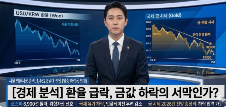  환율 20원 기습 폭락의 경고! 외국인 3.9조 '매수 폭탄'에 금값 하락 직격탄 맞나?