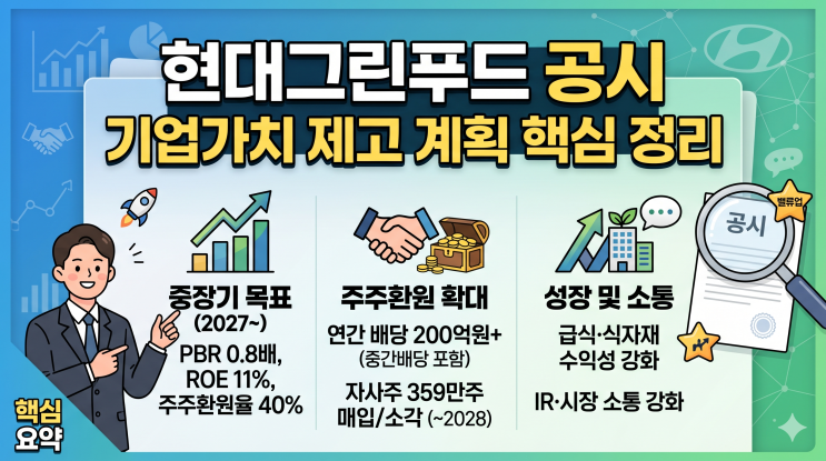  현대그린푸드 공시로 본 기업가치 제고 계획 핵심 정리