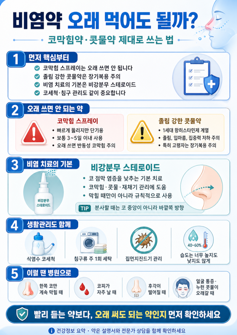 비염약 오래 먹어도 될까? 코막힘약·콧물약 제대로 쓰는 법
