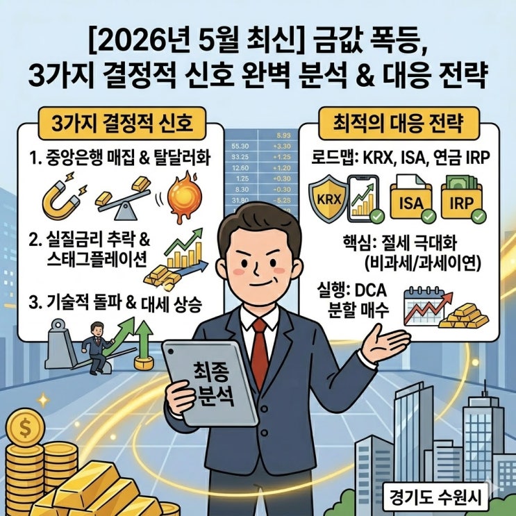 [2026년 5월 최신] 금값 폭등 전조증상 3가지 및 KRX 금시장 완벽 절세 공략법