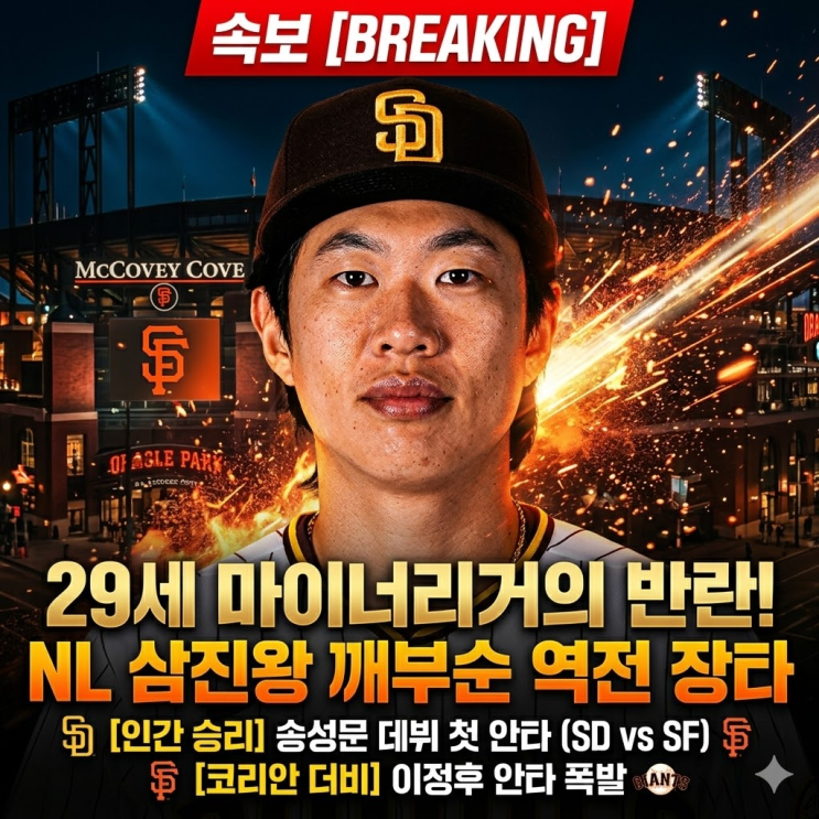  [속보] MLB 흔든 코리안더비! 송성문 첫 선발 역전 2루타 대폭발X이정후 안타 (스탯캐스트 분석)