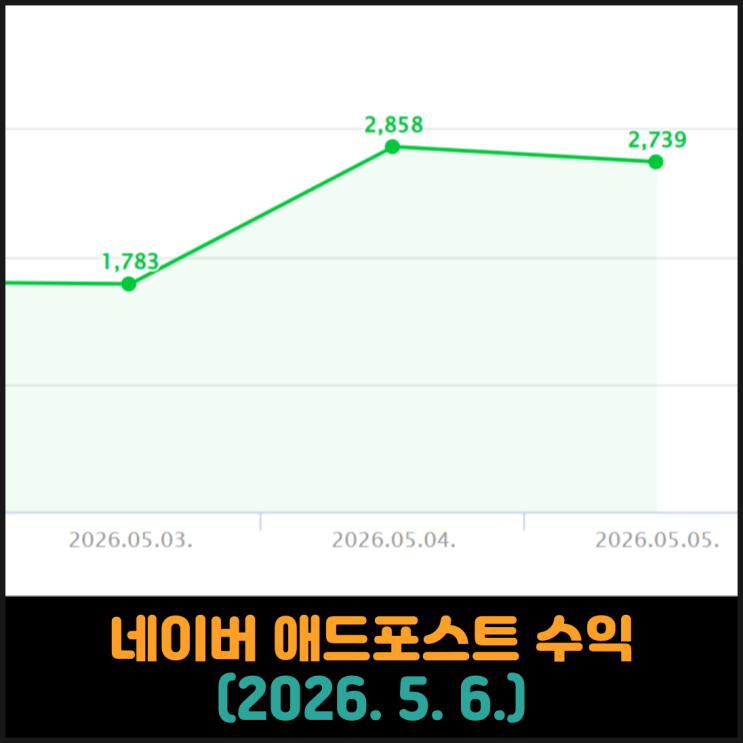  네이버 애드포스트 수익 (2026. 5. 6.)