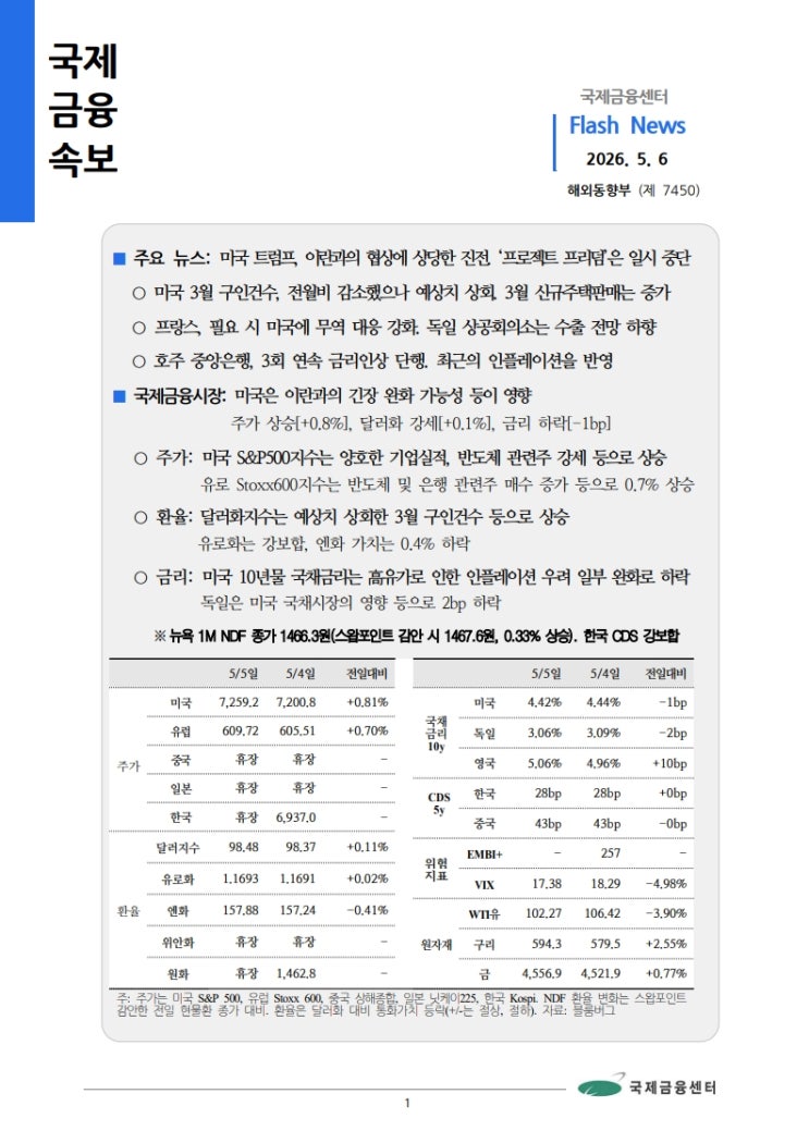 [5.6] 미국 트럼프, 이란과의 협상에 상당한 진전. ‘프로젝트 프리덤’은 일시 중단 등, 국제금융속보