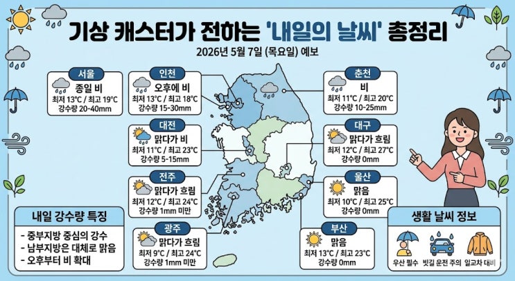  [전국 날씨] 오늘과 내일의 날씨, 우산 챙기세요!  서울, 부산, 대구, 인천, 광주, 대전, 전주 제주 상세 예보 & 강수량