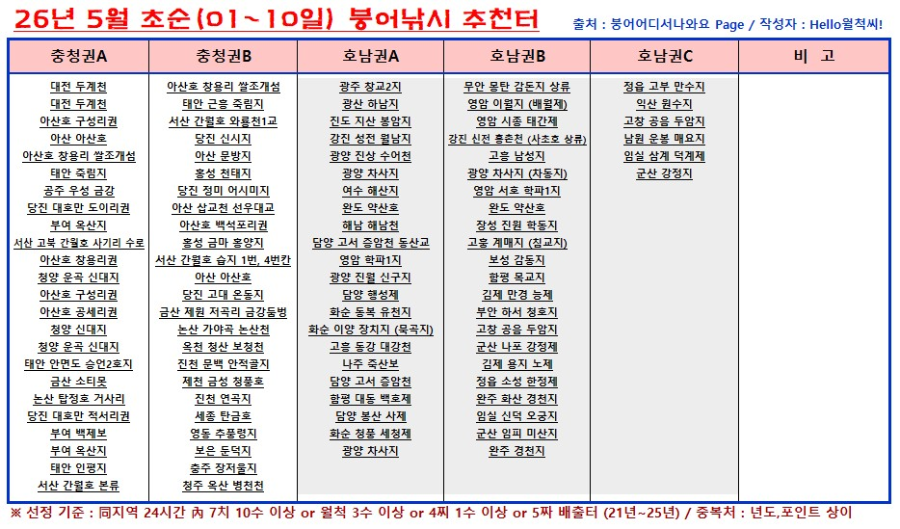 신촌지 사진 3