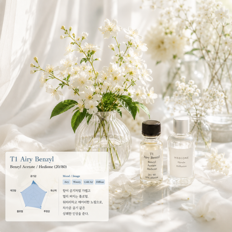 Benzyl Acetate를 공부하다 — 향료 하나가 어떻게 향수가 되는가