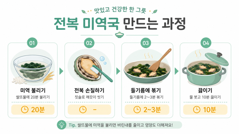 전복미역국 비린내, 내장 빼면 끝나는 줄 알았는데 진짜 범인은 따로 있었어요