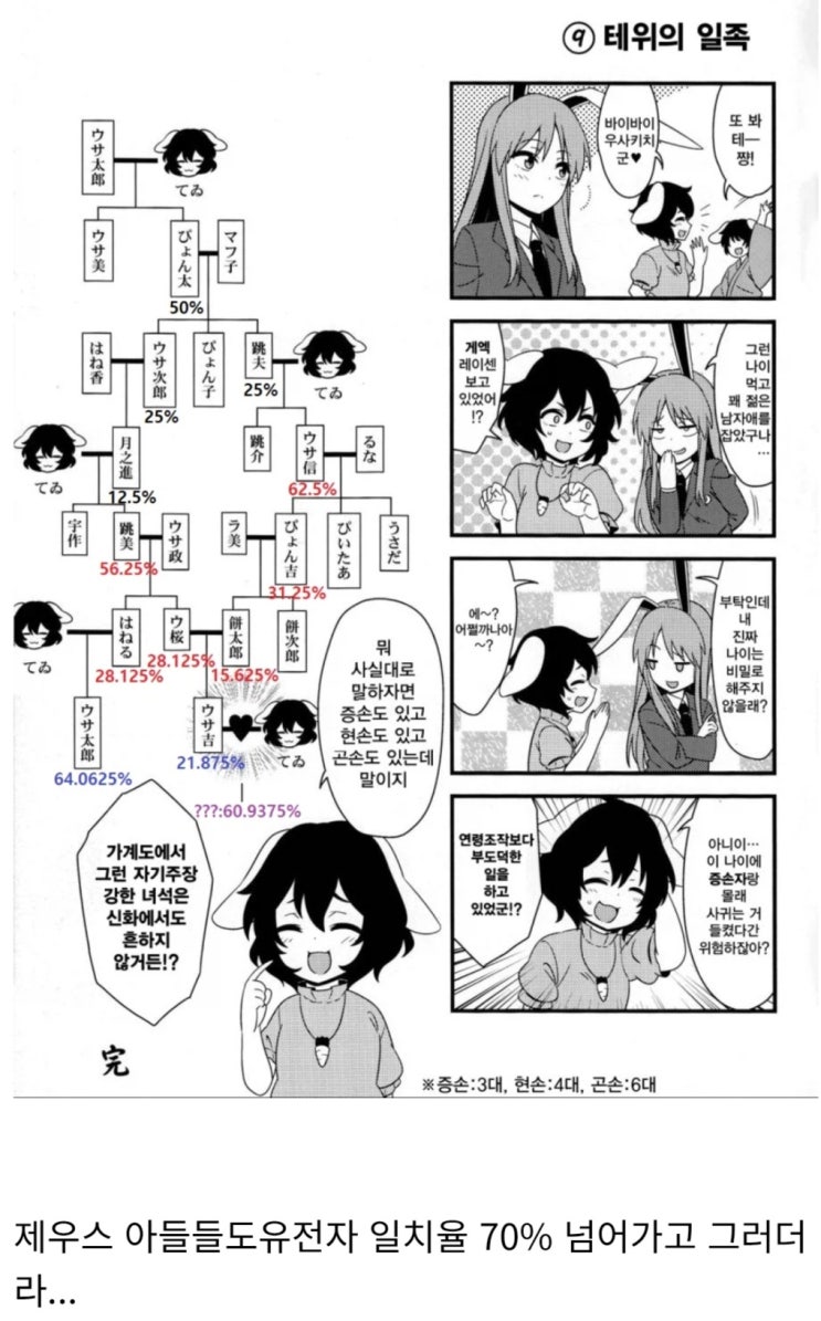  전세계 신화 공부하다보면 알게되는것.manhwa