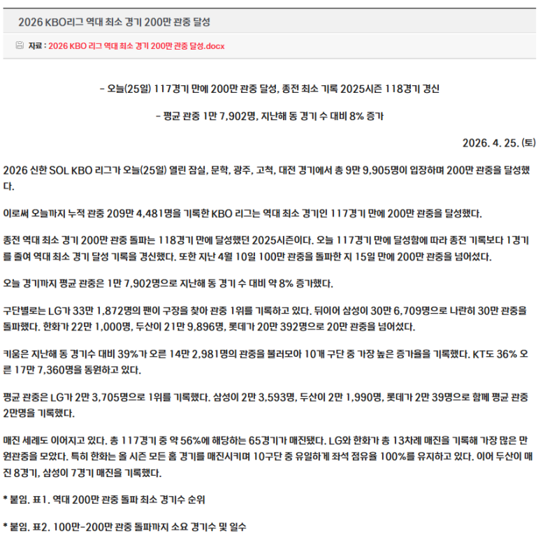 KBO 1300만 관중 가능할까?｜역대 최소 200만 돌파, 프로야구 흥행이 계속되는 이유