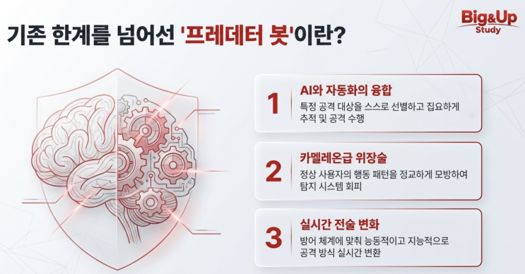  [5월5일]AI중심대학 7곳 선정(인공지능행동계획), 프레데터 봇(Predator Bot)