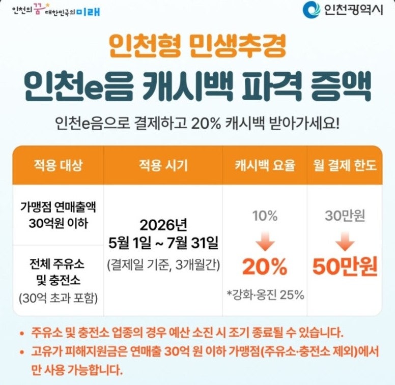 [인천 이음카드] ✨️ 주유소 20% 캐시백 ✨️ 후기 | 이음카드 주유소 찾는 방법