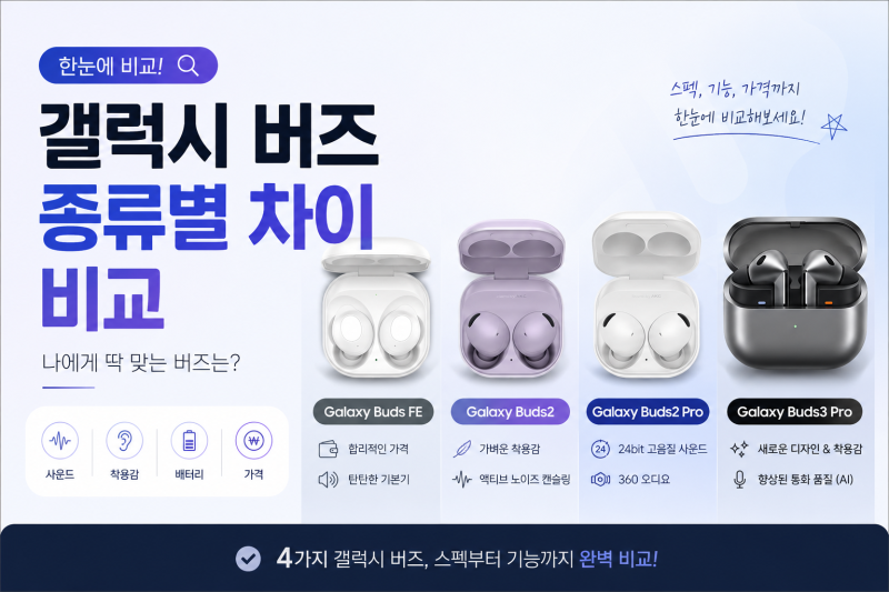 갤럭시 버즈 종류별 차이