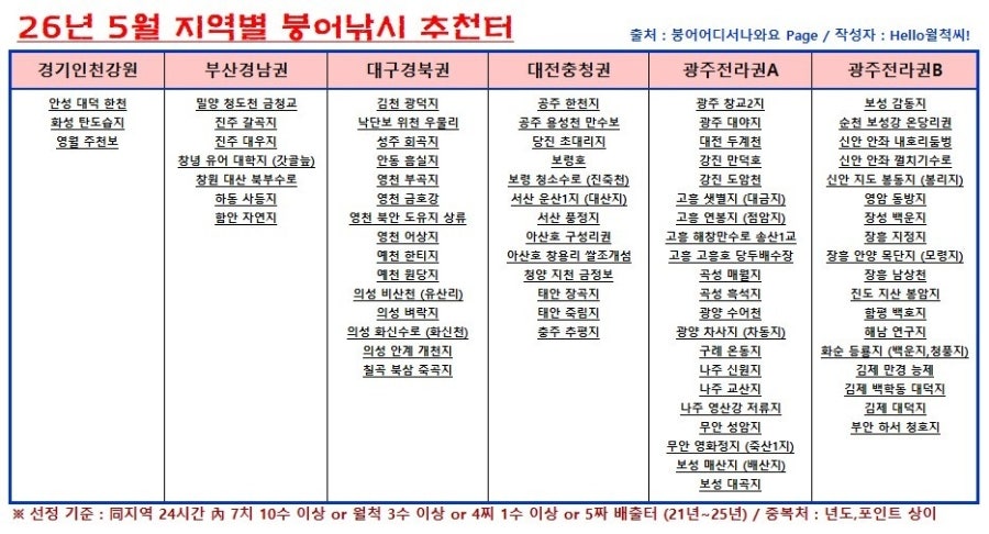 신촌지 사진 2