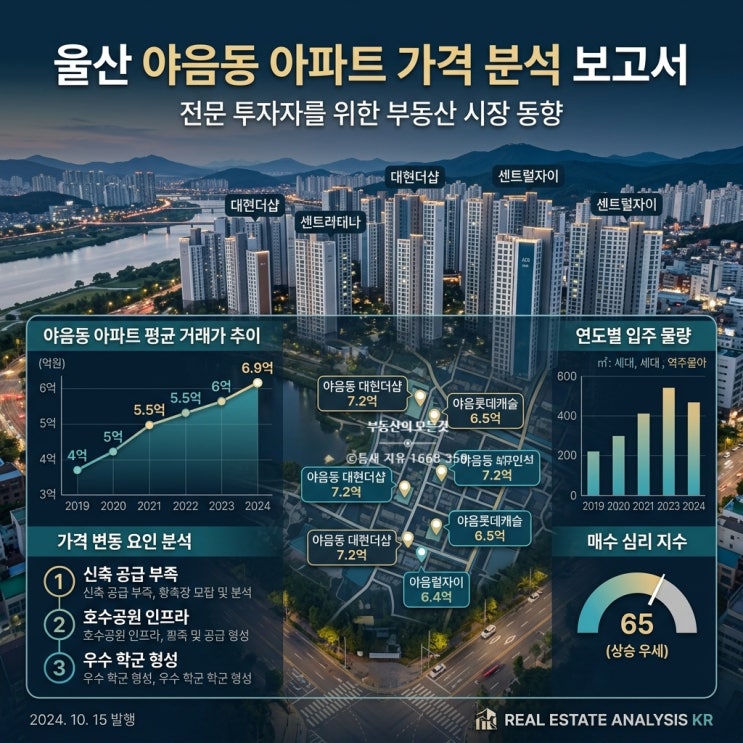  야음동 전세 시세와 산업단지 수요