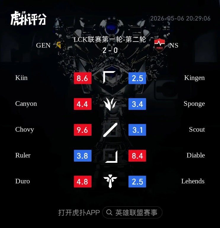  2026.05.06 LCK GEN vs NS 후푸 평점 및 현지 반응 정리